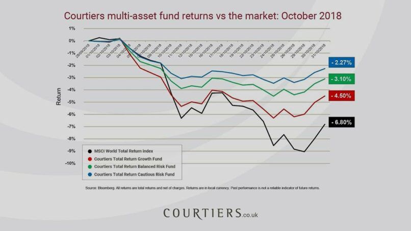 Market update