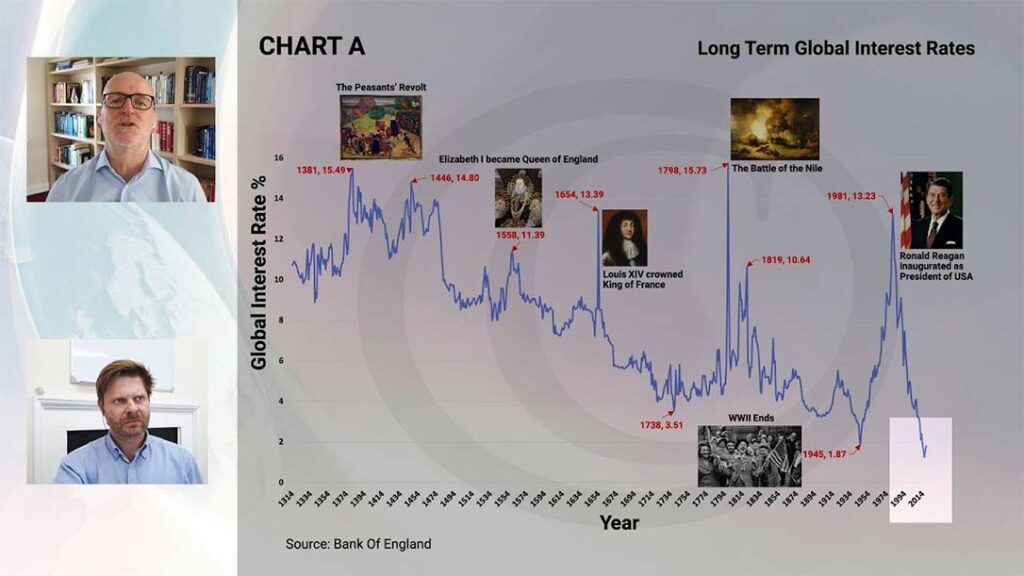 700 years of long-term global interest rates - Courtiers Wealth Management