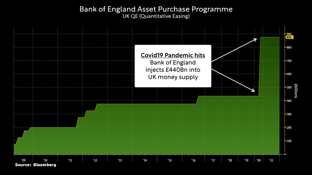 Bank of England Asset Purchase Programme