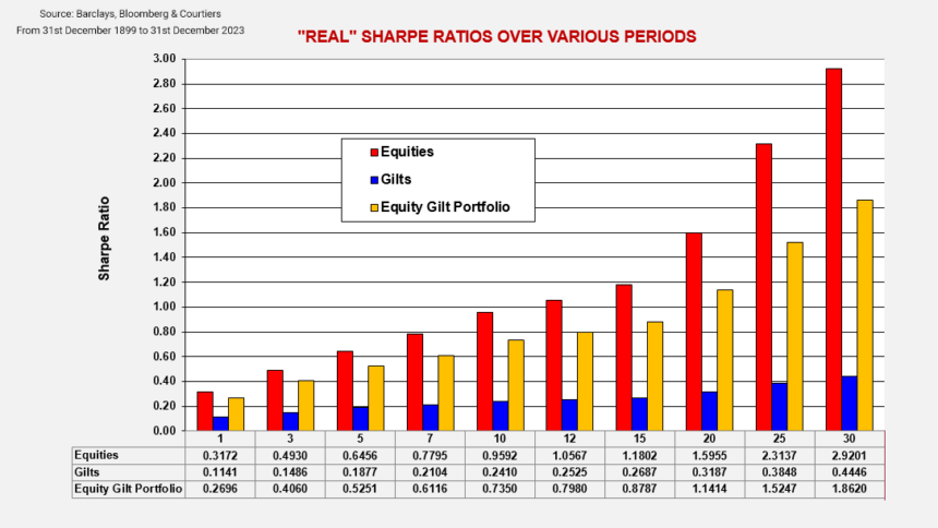 The Courtiers Equity and Gilt Study - Courtiers Wealth Management